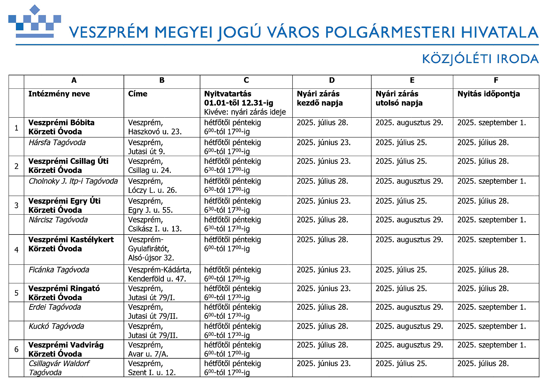 Ovodak Nyari Nyitvatartasa 2025