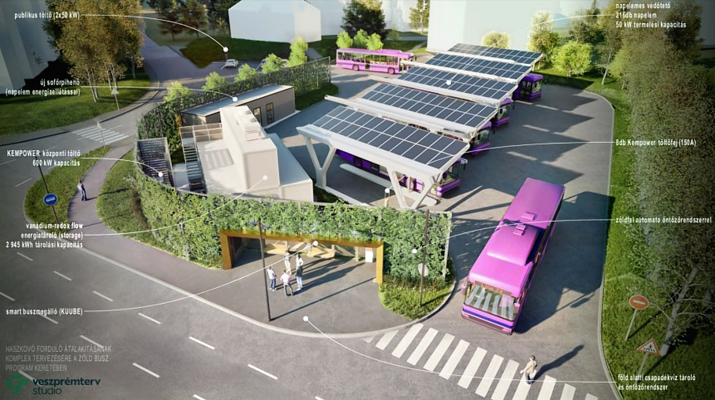 A Haszkovó-buszforduló tervrajza